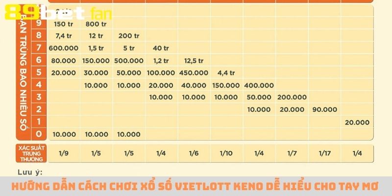 Cách thức mua vé xổ số Vietlott Keno dễ hiểu cho người mới tham gia