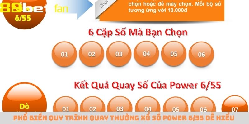 Chiến thắng xổ số Power 6/55 nhận số tiền lên đến hàng chục tỷ đồng